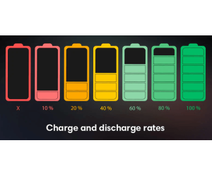 Litiummetall-batteri vårdguide för bättre smartphone batterilivslängd