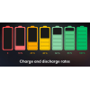 Litiummetall-batteri vårdguide för bättre smartphone batterilivslängd