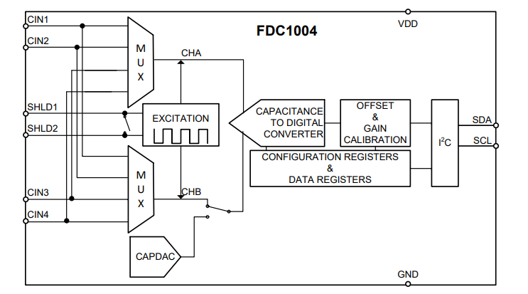 How the FDC1004 Works in Capacitive Sensing Systems